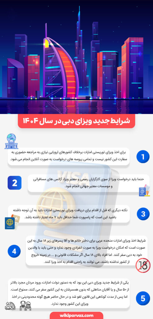 شرایط جدید ویزای دبی در سال 1404