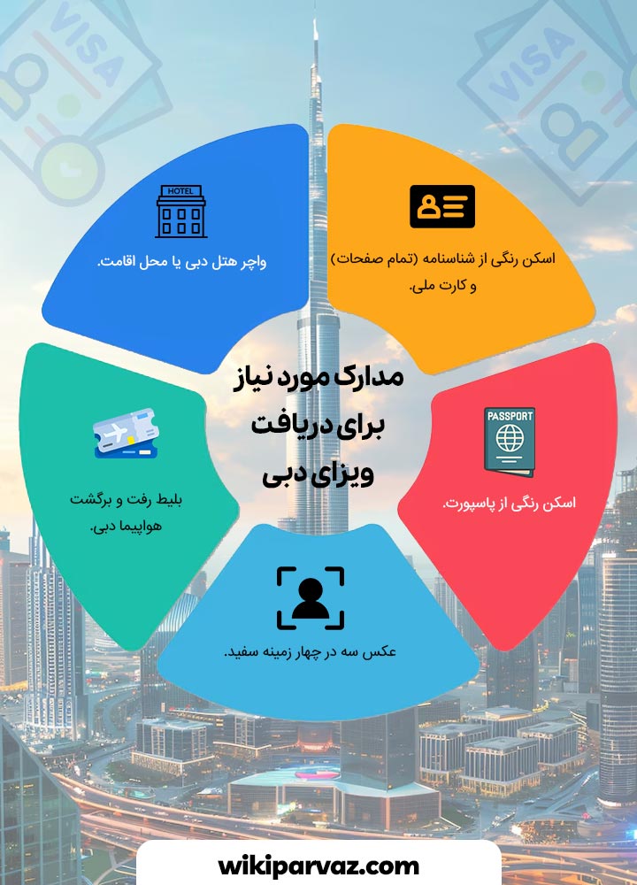 مدارک مورد نیاز برای دریافت ویزای دبی