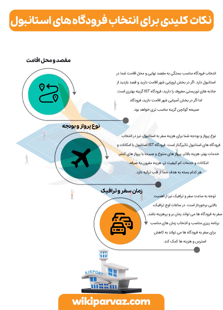 نکات کلیدی برای انتخاب فرودگاه های استانبول